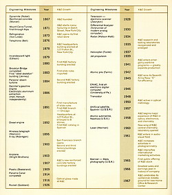 K+E company timeline, CLICK to get full sized JPG file.