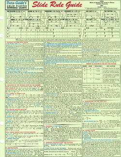 Slide Rule Guide Page 1, CLICK for bigger PIC!